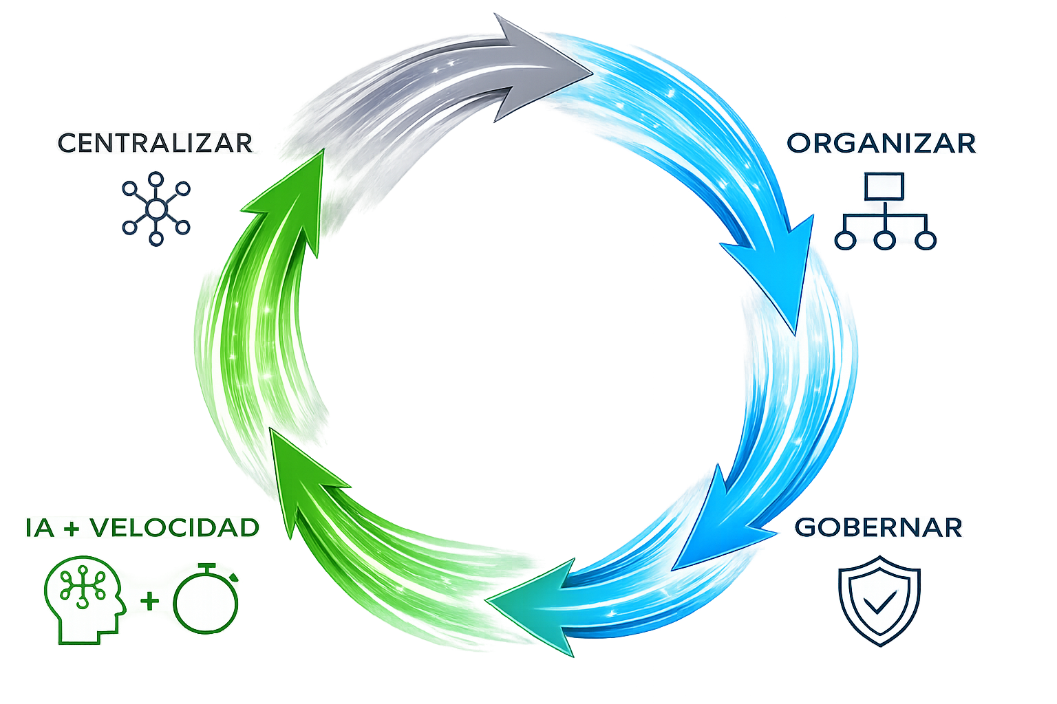 Diagrama del proceso de implementación de soluciones tecnológicas